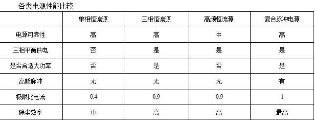 除塵器 除塵器