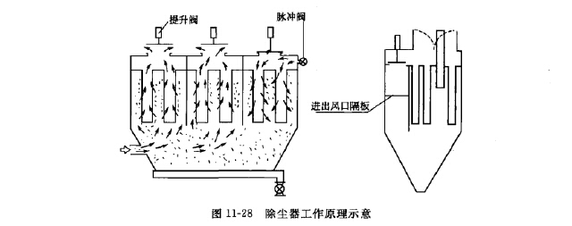 除塵器工作原理示意 除塵器工作原理示意