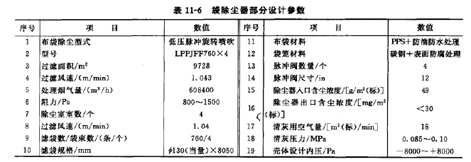 袋式除塵器部分設(shè)計(jì)參數(shù) 袋式除塵器部分設(shè)計(jì)參數(shù)