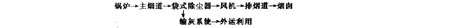 除塵系統(tǒng)工藝流程 除塵系統(tǒng)工藝流程