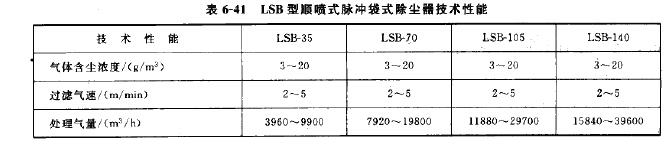 LSB型順噴式脈沖袋式除塵器技術(shù)性能 LSB型順噴式脈沖袋式除塵器技術(shù)性能