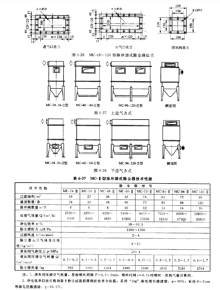 MC-Ⅱ型脈沖袋式除塵器技術性能