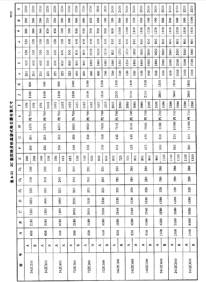 ZC型回轉反吹扁袋式除塵器尺寸