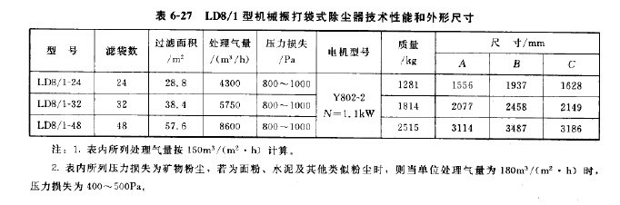 LD8/1型機(jī)械振打袋式除塵器 LD8/1型機(jī)械振打袋式除塵器