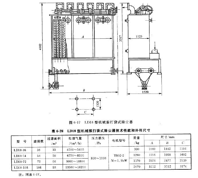 LD18型機(jī)械振打袋式除塵器 LD18型機(jī)械振打袋式除塵器