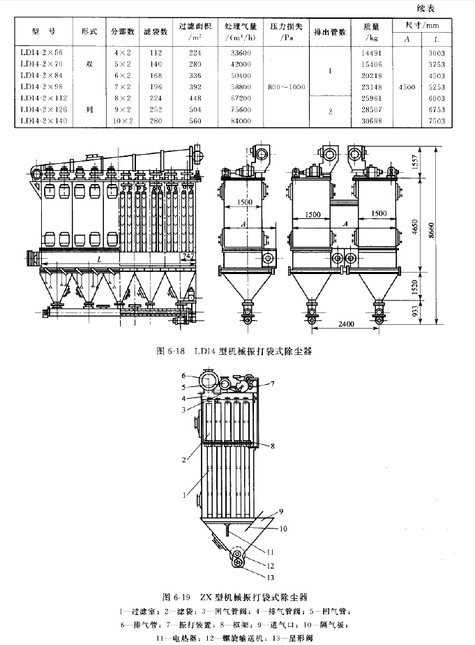 LD14型機(jī)械振打袋式除塵器 LD14型機(jī)械振打袋式除塵器