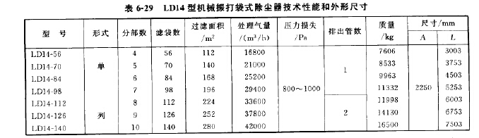 LD14型機(jī)械振打袋式除塵器外形尺寸 LD14型機(jī)械振打袋式除塵器外形尺寸