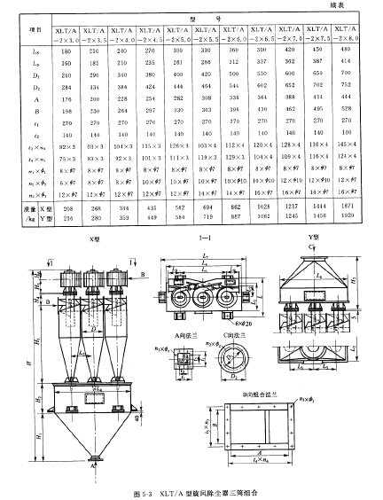 XLT/A型旋風(fēng)除塵器三筒組合 XLT/A型旋風(fēng)除塵器三筒組合