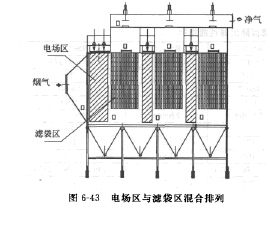 混合復合式除塵器 混合復合式除塵器