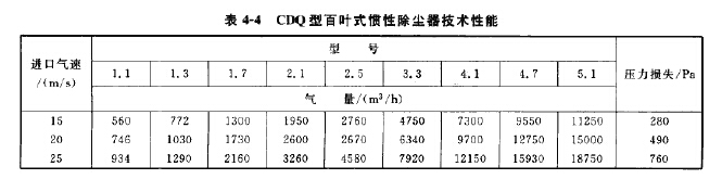 CDQ型百葉式慣性除塵器技術性能 CDQ型百葉式慣性除塵器技術性能