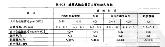 濾筒式除塵器的主要性能和指標 濾筒式除塵器的主要性能和指標