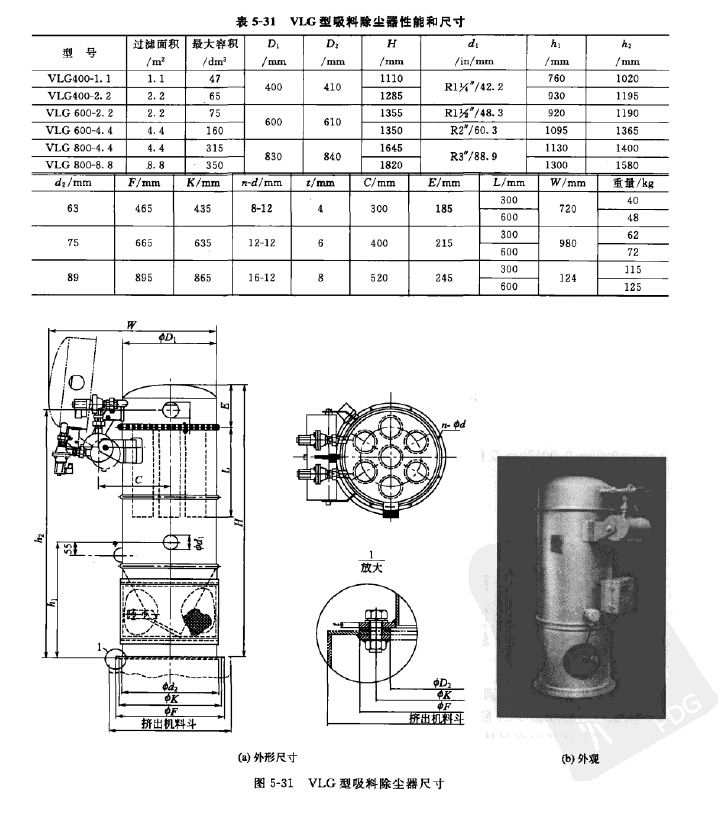 VLG型吸料除塵器性能和尺寸 VLG型吸料除塵器性能和尺寸