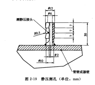 風童和粉塵濃度測孔的構造 風童和粉塵濃度測孔的構造