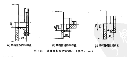 風童和粉塵濃度測孔 風童和粉塵濃度測孔