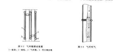 氣環反吹袋式除塵器 氣環反吹袋式除塵器