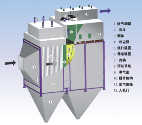 電袋復合式除塵器 電袋復合式除塵器