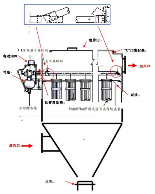 除塵器整體結構形式 除塵器整體結構形式