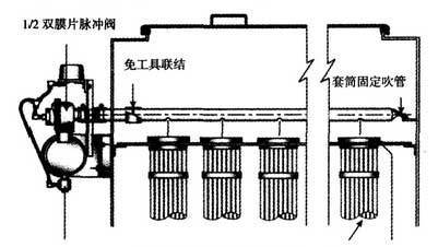 電爐脈沖布袋除塵器 電爐脈沖布袋除塵器